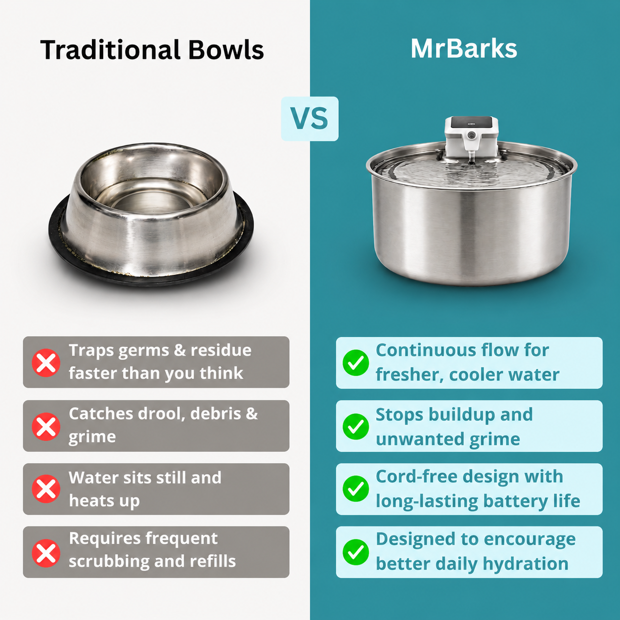 MrBarks Water Fountain - 60% OFF